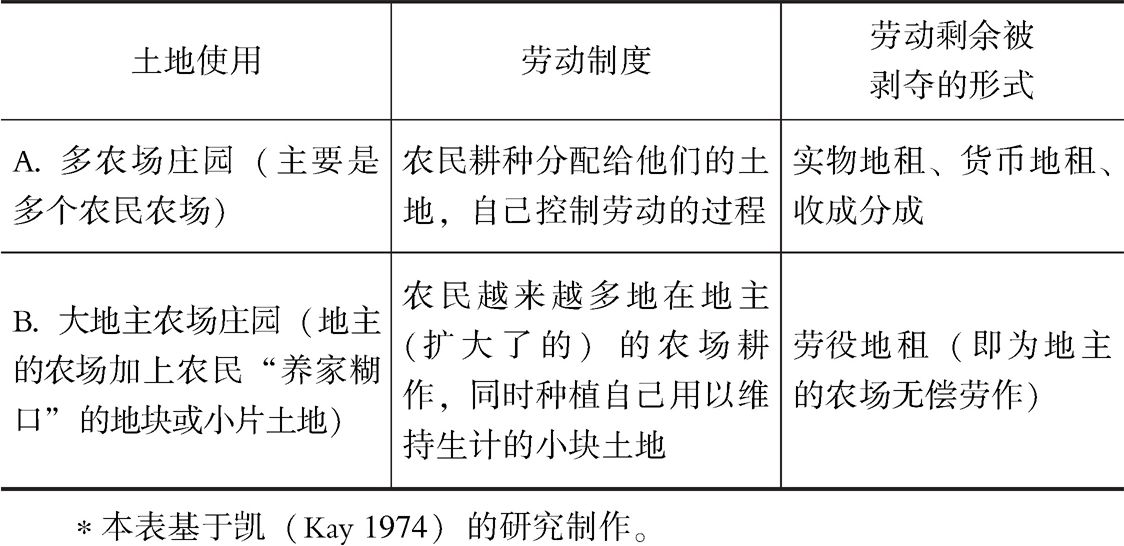 表4-1 两种类型的庄园