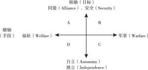 图6-1 日本外交战略思想示意