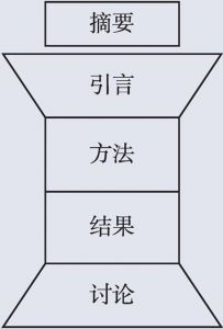 图2.1 论文结构
