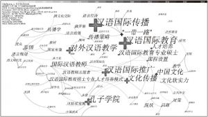 图1 汉语国际传播的关键词共现知识图谱