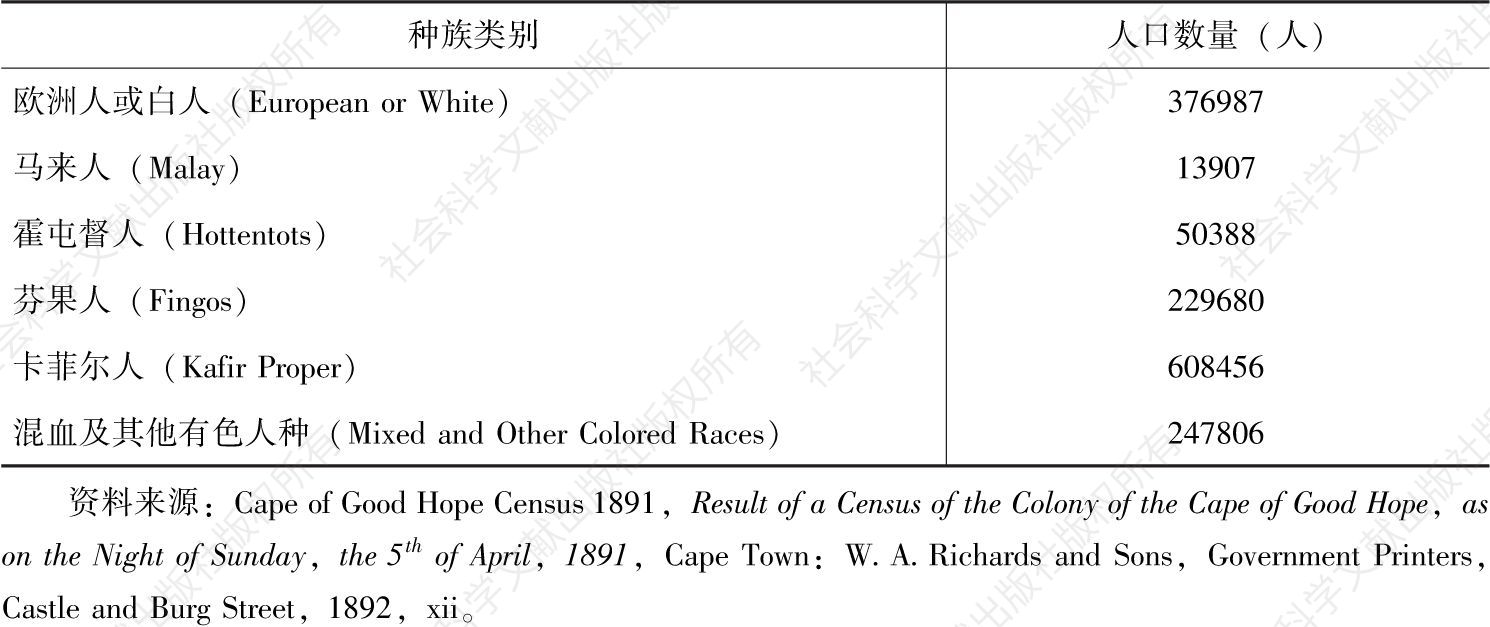 表1-1 1891年开普殖民地的人群分类统计