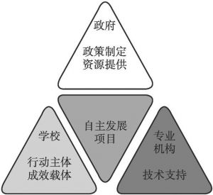 图1 多元主体参与的治理结构