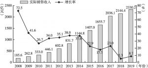 图1 2008～2019年中国游戏市场实际销售收入及增长率