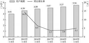 图3 2014～2019年中国游戏市场用户规模