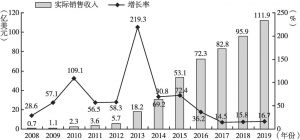图5 2008～2019年中国自主研发网络游戏海外市场实际销售收入