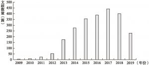 图1 2009～2019年以“智慧社区”为关键词检索文献数量年度分布
