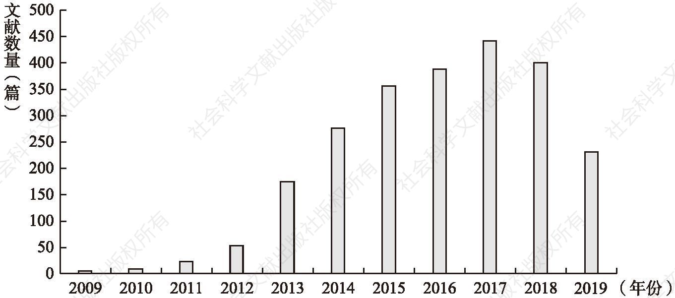 图1 2009～2019年以“智慧社区”为关键词检索文献数量年度分布