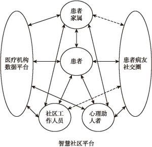 图4 “智慧心理服务机制”工作模式