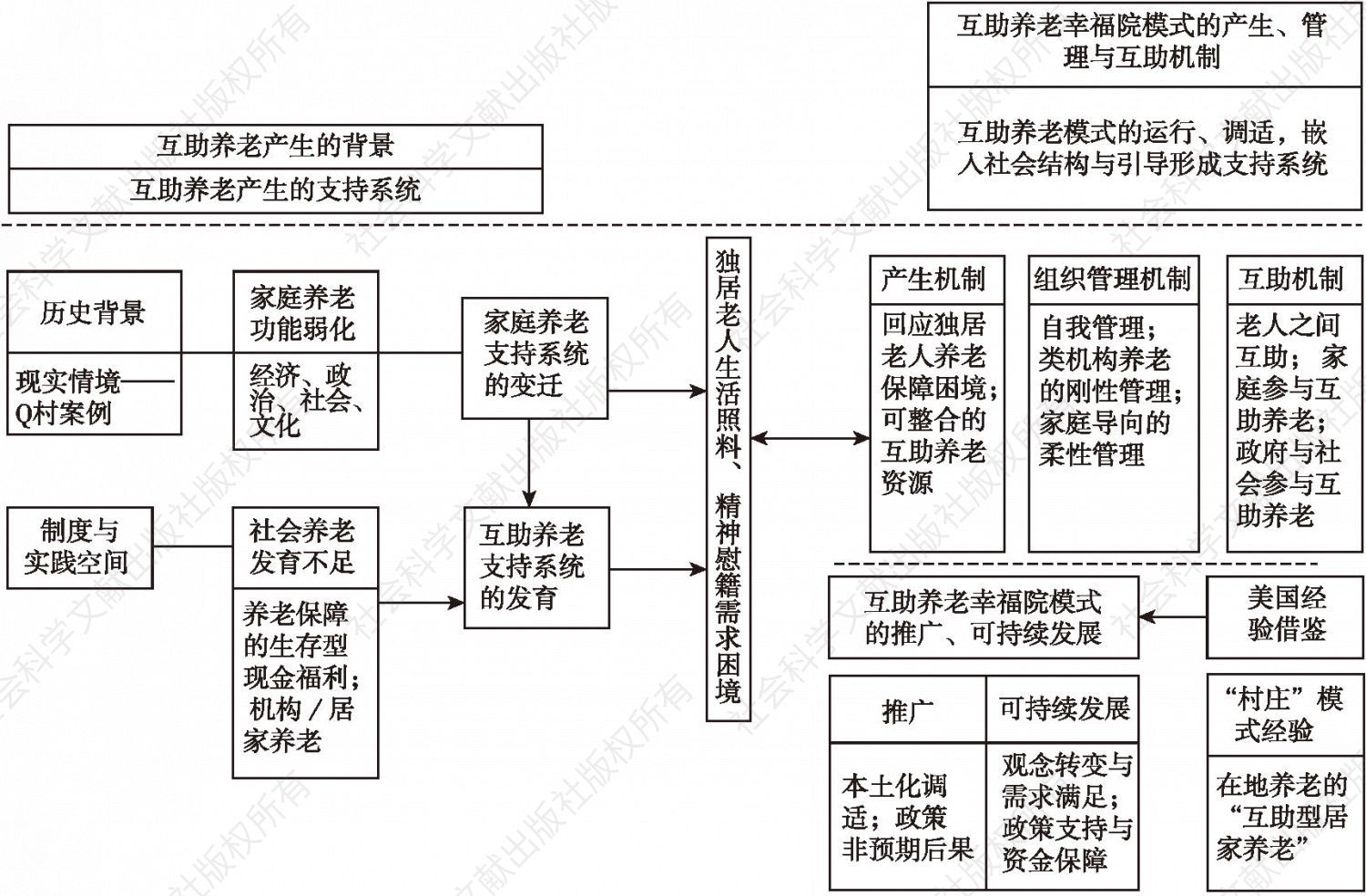 图1-1 研究框架
