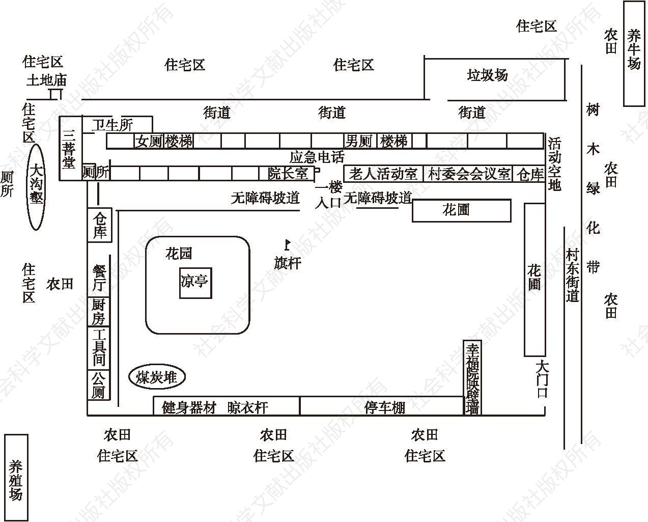 图4-1 幸福院布局及一楼平面