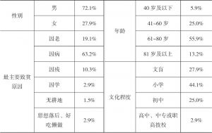 表4-2 2015年底王井村村贫困户户主概况（共68户）