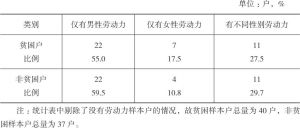 表4-8 2016年桐滩村样本户劳动力性别数量分布