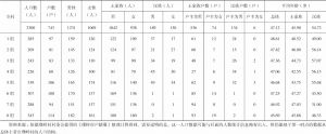 表1-1 2016年璞岭村户籍人口信息