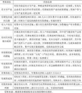 表2-4 2017年长阳土家族自治县贫困村出列验收“九有”标准