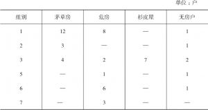 表3-6 璞岭村2015年危房统计情况