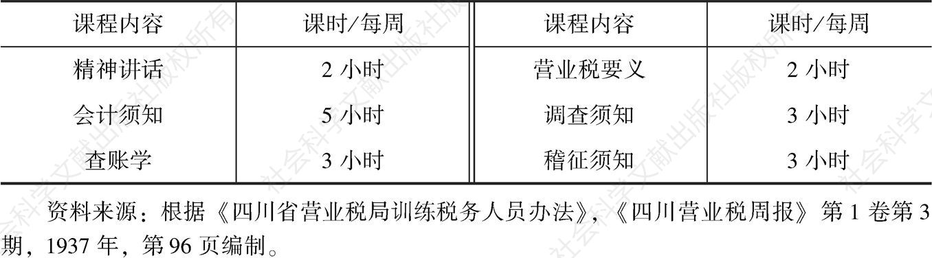 表2-4 四川省营业税局训练税务人员课程内容及课时安排