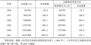 表2-5 1936～1941年度四川省营业税收入比较