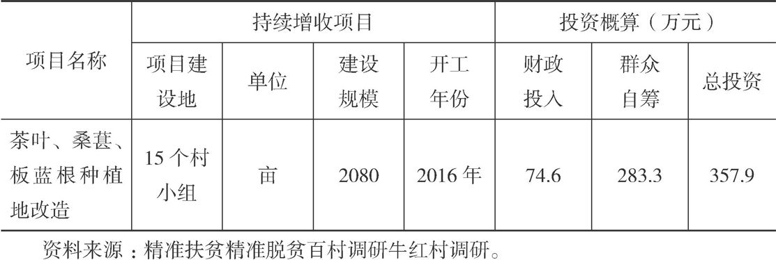 表4-2 牛红村持续增收项目明细