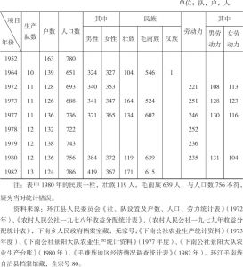 表1-1 1952～1982年景阳村人口情况统计