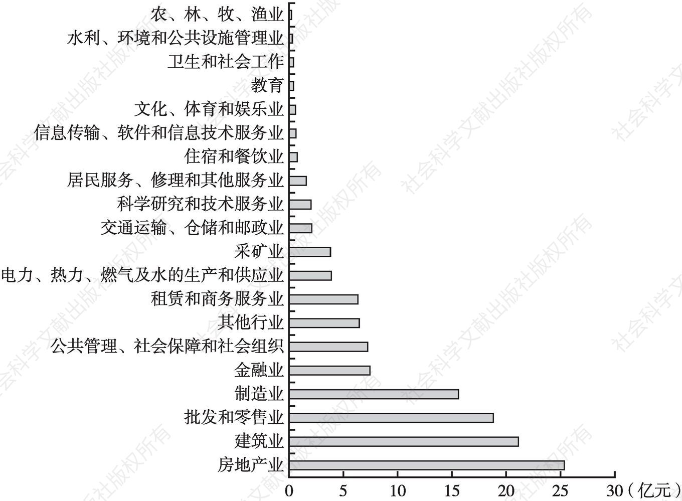 图4 2019年1～8月青海民营经济税收行业结构