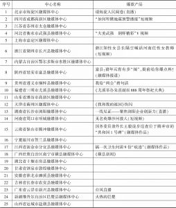 表2 中国县级融媒体中心分省（区市）优秀案例TOP 25