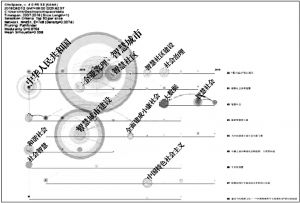 图3 2007～2018年CNKI期刊数据库“智慧社会”研究主题Timeline 视图
