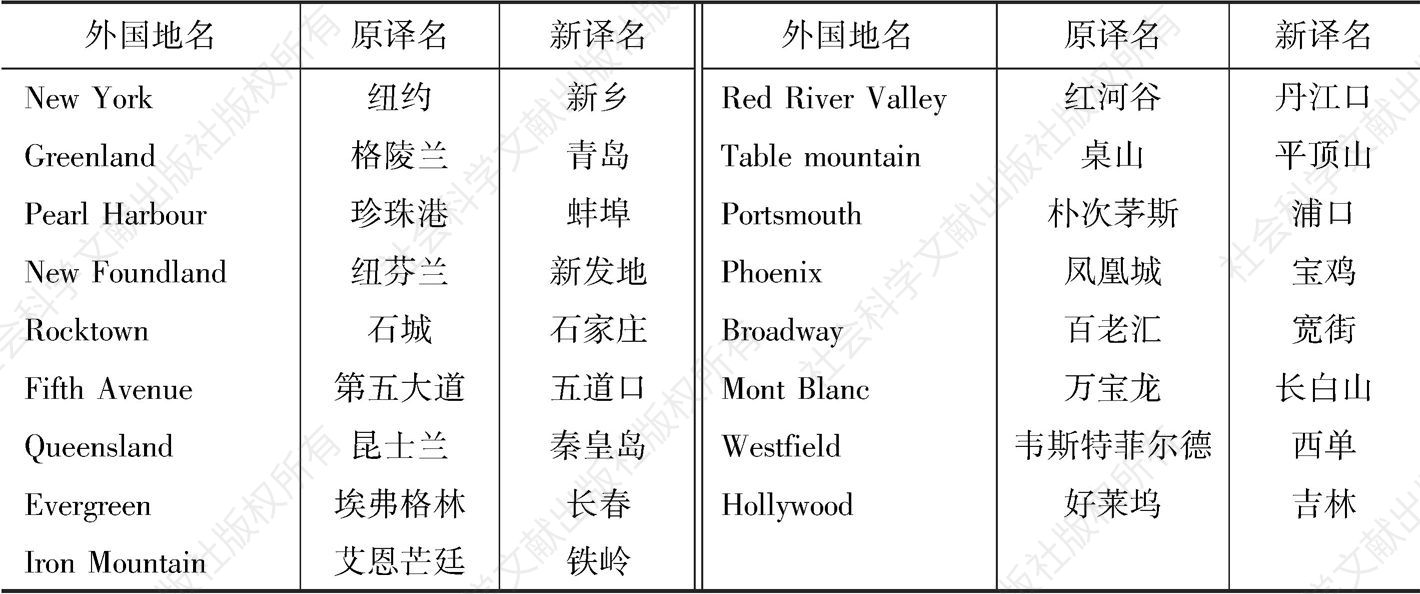 表1 常见国外地名的中文新“规范”译名