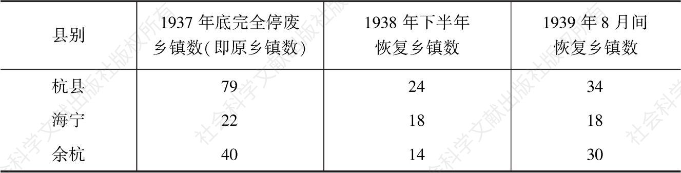 表5-1 1937年底至1939年浙西乡镇停废与恢复情况