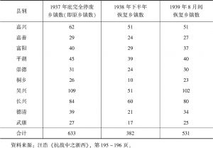 表5-1 1937年底至1939年浙西乡镇停废与恢复情况-续表