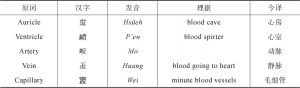 表4 博医会血液循环系统部分译名例示