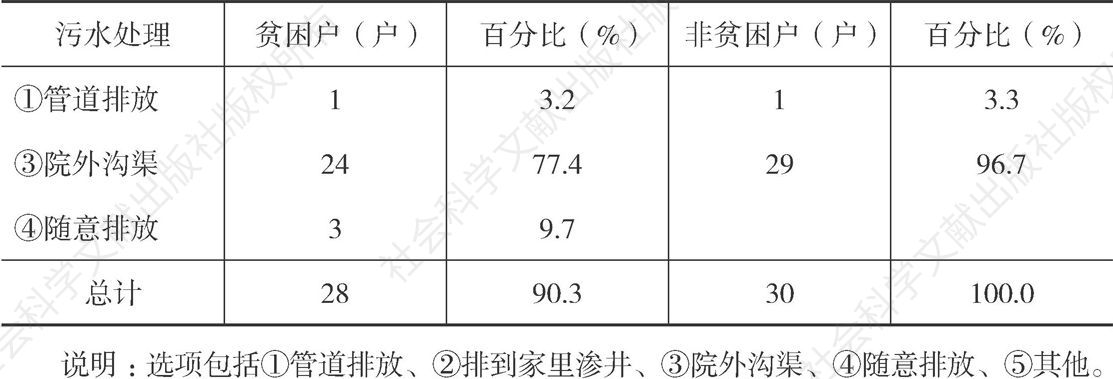 表3-33 老庄村社区生活污水排放情况