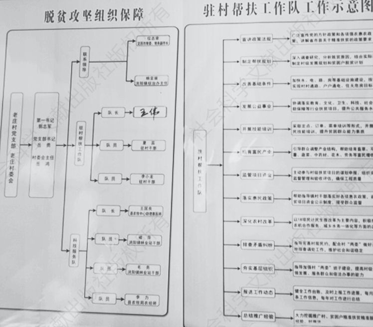 图4-2 老庄村扶贫工作机制流程图