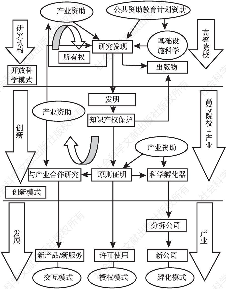 图3-1 知识转移模型