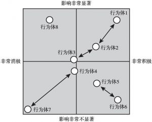图3-6 网络分析