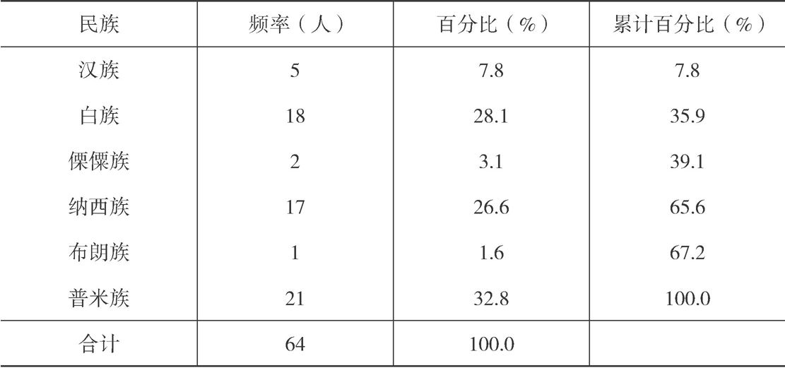 表1-5 河源村各民族构成比例