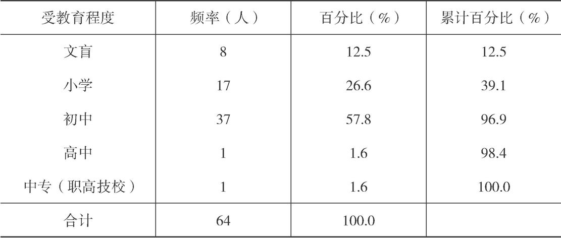 表1-6 河源村民的受教育程度