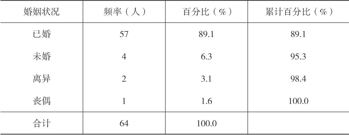 表1-7 河源村被访者的婚姻状况