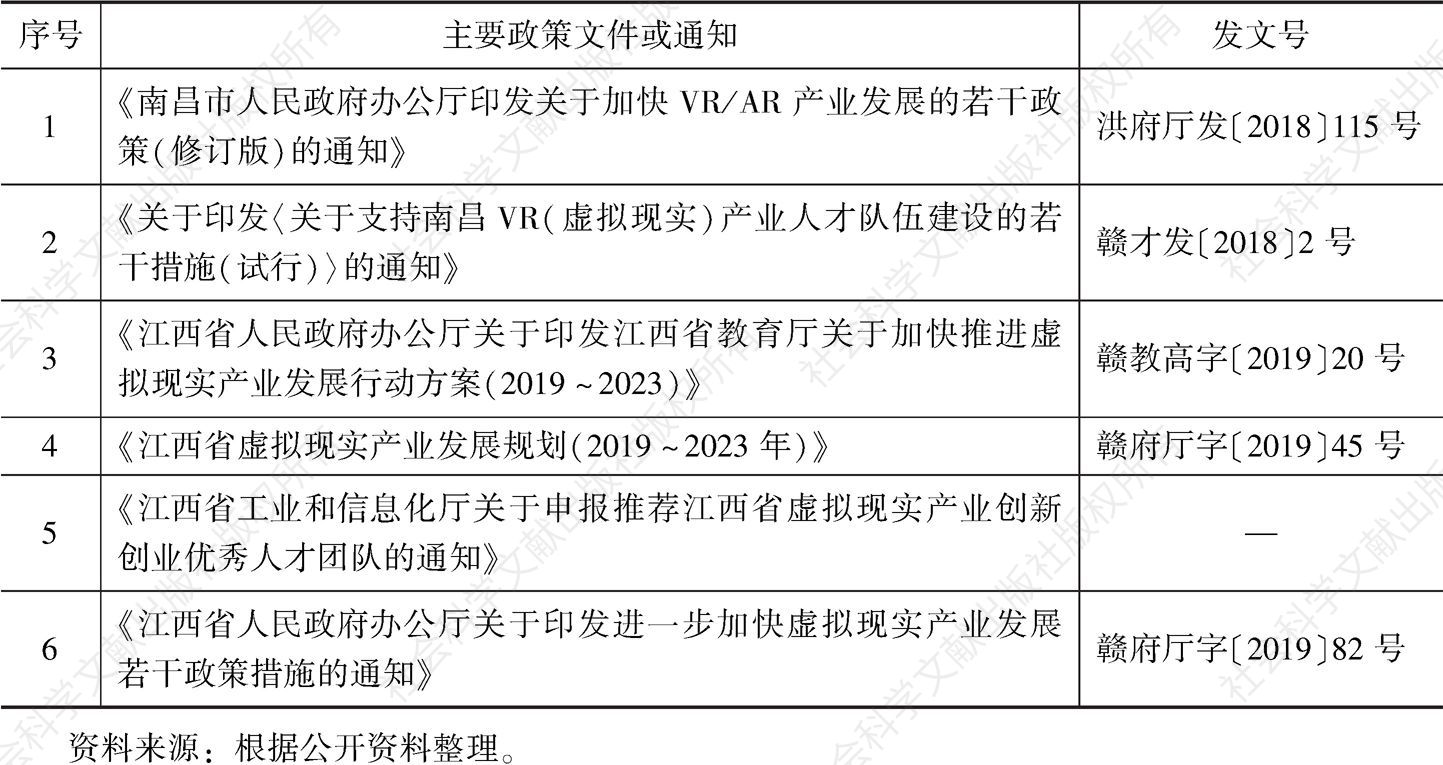 表2 江西省VR产业支持政策