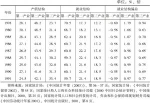 表2-4 1978～1991年中国产业结构与就业结构变化