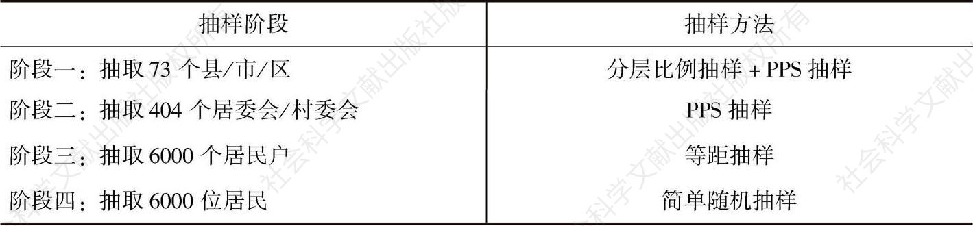 表12-1 全国分阶段抽样样本单位分布及抽样方法设计