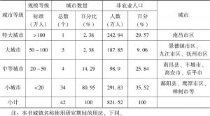 表3-1 环鄱阳湖城市人口等级规模分布情况（2010年）