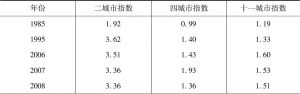 表3-2 历年环鄱阳湖县市城市指数