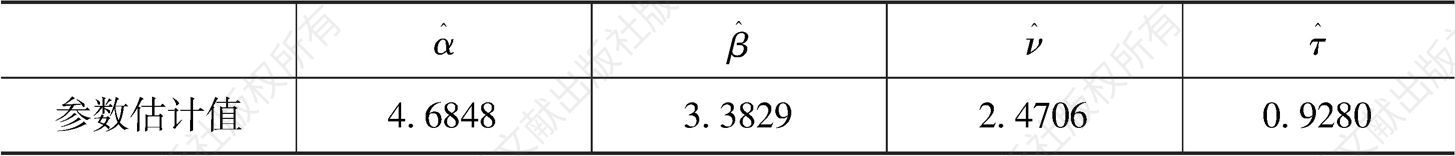 表3-7 DPLN概率密度公式相关参数估计值
