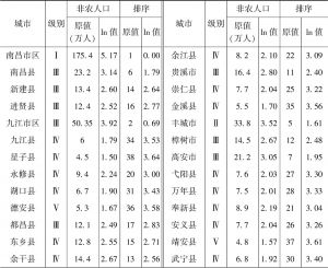 表4-3 环鄱阳湖区2010年非农人口排序