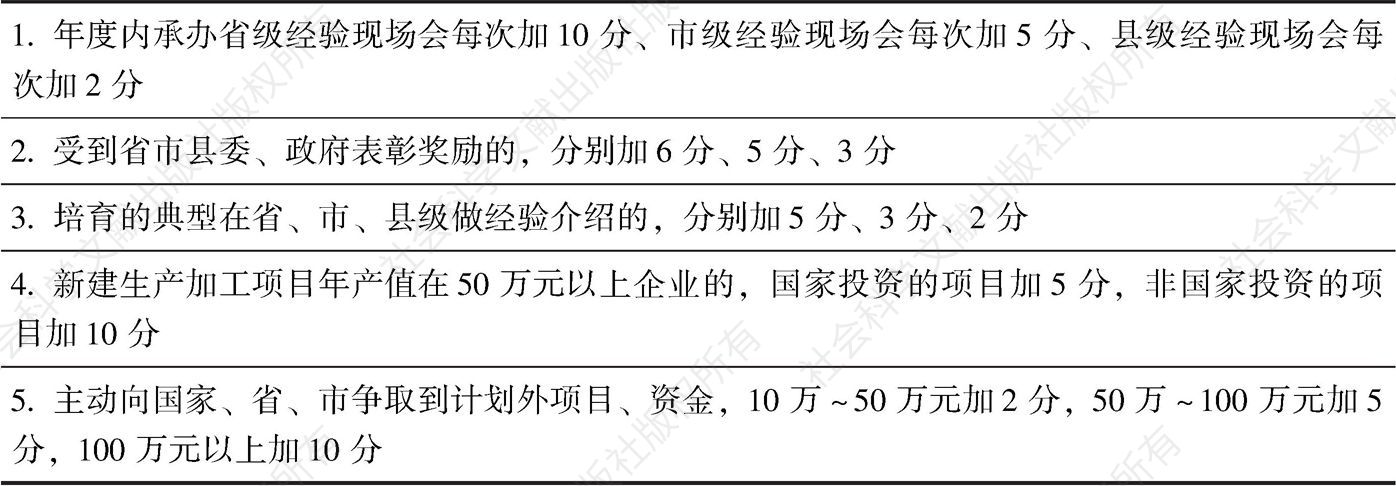 表3 四东县乡镇工作实绩考核加分项目
