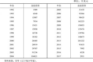 表2 1992～2017年韩国对辽宁省的直接投资情况