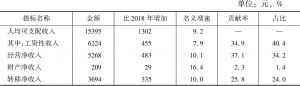表2 2019年湖南农村居民收入及构成
