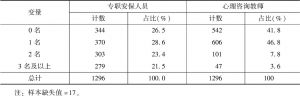 表2 湖南省中小学校园安保人员和心理咨询教师配备情况（N=1296）