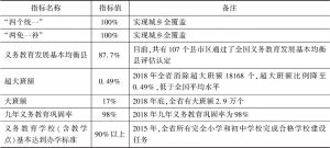 表2 湖南县域内城乡义务教育一体化发展情况（截至2018年底）