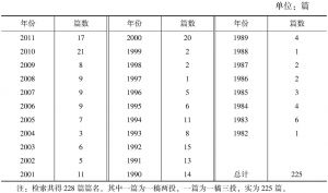表2-2 1982～2011年相关论文数分布情况